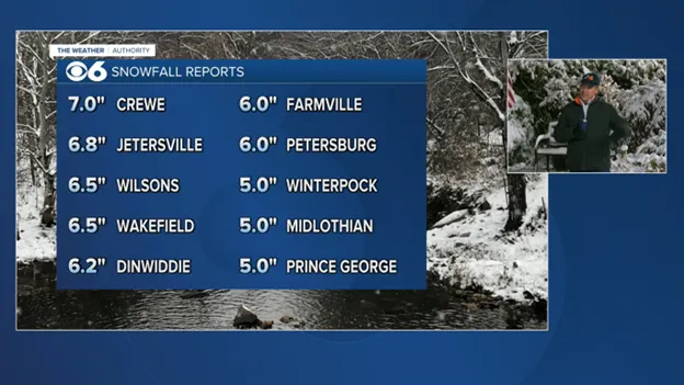 Richmond area snow storm totals: 3.5 inches fell at airport, higher west of I-95