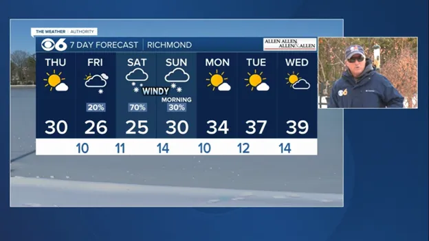 Arctic chill continues, Winter Storm Watch for the weekend