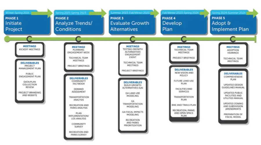 Here's where Henrico’s ongoing comprehensive plan update process stands
